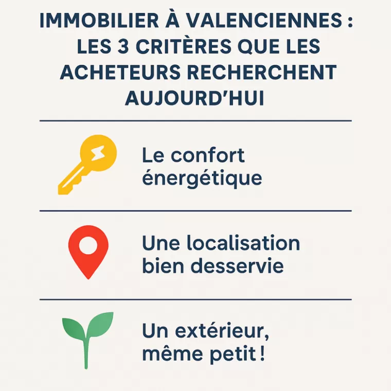Les 3 critères que les acheteurs recherchent aujourd’hui à Valenciennes, Valenciennes, 3D IMMO